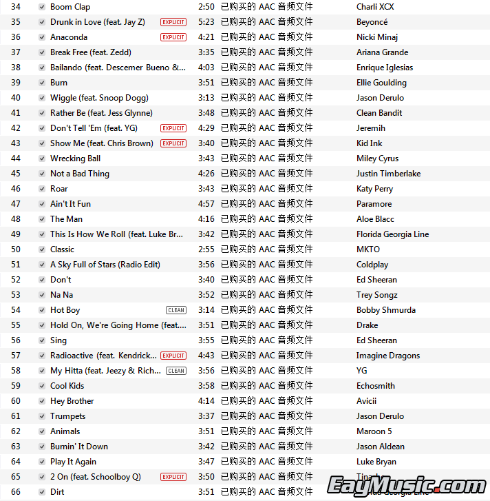 Various Artist -Billboard 2014 Year-end Hot 100
